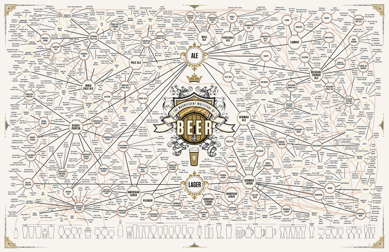 Illustration for article titled A Massive Map of Beer For Obsessive Brew Snobs